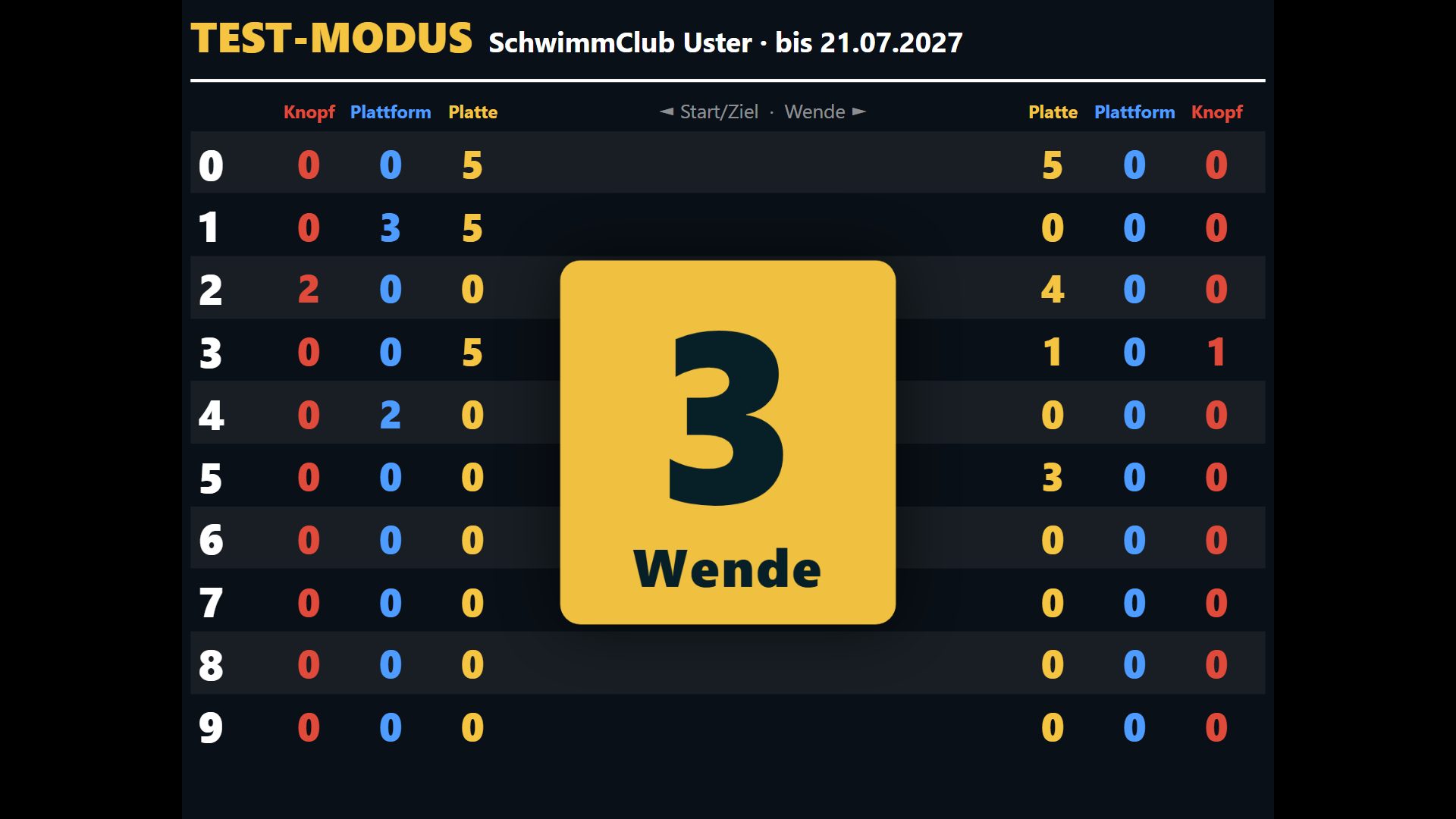 Testmodus mit Impulszählern